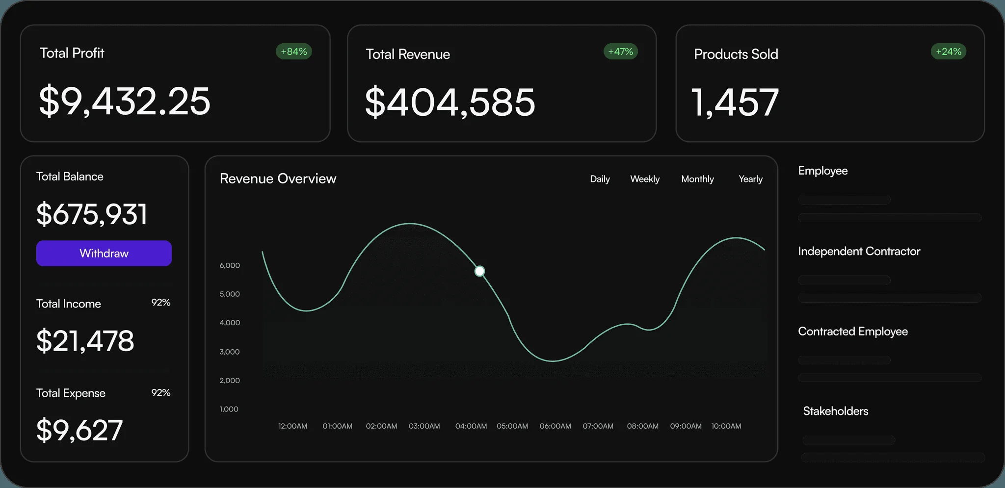 Scalable analytics dashboard